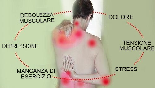 Si parlerà di “Fibromialgia. La malattia invisibile” oggi agli Ircer di Recanati