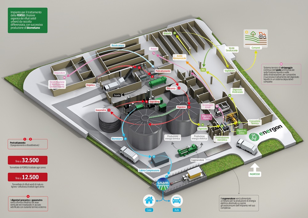 ASTEA: inaugurazione impianto biogas 6 luglio – Ostra